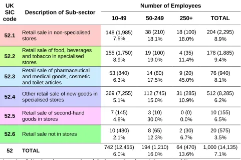 Table 2. Sampling frame used in the survey.    