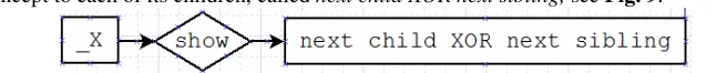 Fig. 10 The main relation implementing the ‘Depth First’, the logic in the constraint takes care of showing the appropriate next concept, either the next child or the next sibling