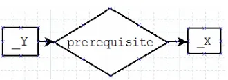 Fig. 6 Customizing a relationship 