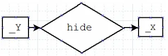 Fig. 7 ‘Showafter’ relationship 