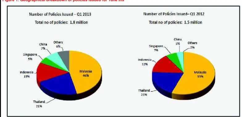 Figure 1: Geographical breakdown of policies issued for Tune Ins 