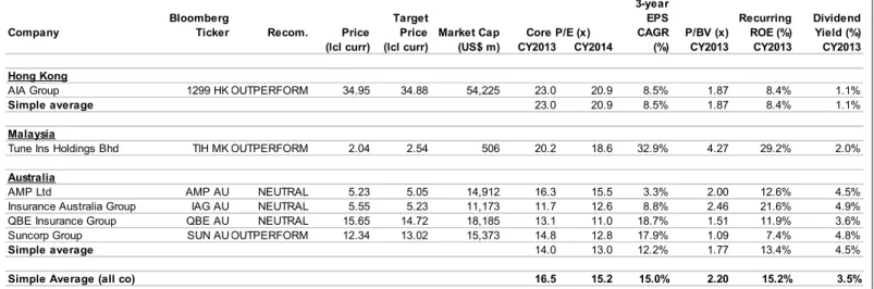 Figure 2: Sector comparisons 