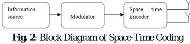 Fig. 2: Block Diagram of Space-Time Coding 