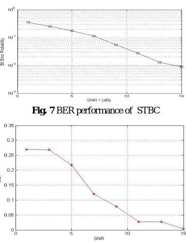 Fig. 5. Block diagram of the STBC-SM ML receiver. In V-BLAST a single user's data stream is split into multiple sub-streams and we use an array of transmitter antennas to simultaneously launch the parallel sub-streams.All the sub-streams are transmitted in