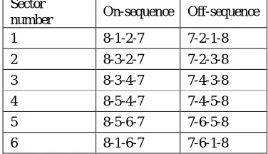 Table - 2  Switching sequences for two-level inverter in all the sectors for Space Vector Modulation Sector 