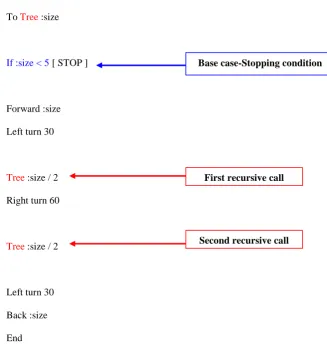 Figure 8- The outcome of the above procedure in Logo programming environment 