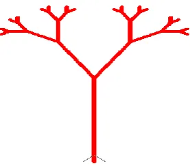 Figure 9- A binary tree, the output of the above procedure in Logo environment 