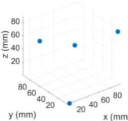 Figure 2.1: Overview of the projection to 2D, addition of noise, back-projection to 3D and calculation of the tooltip.