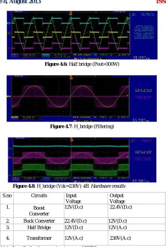 Figure 4.7: H_bridge (Filtering) 