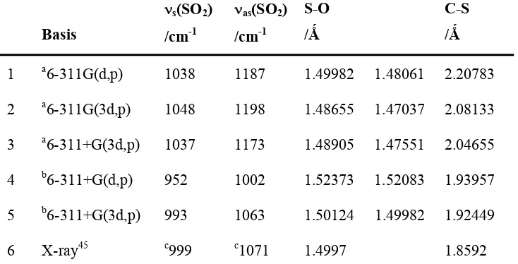 Table 5. Effect of basis set on the optimisation of thiourea dioxide 