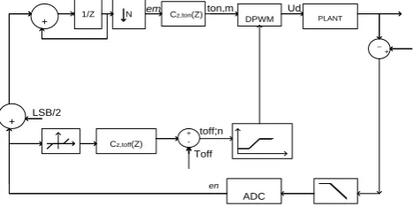 Fig-2: Structure of the PID controller 