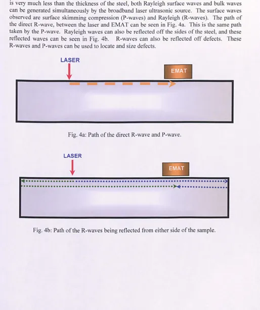 Fig. 4a: Path of the direct R-wave and P-wave. 