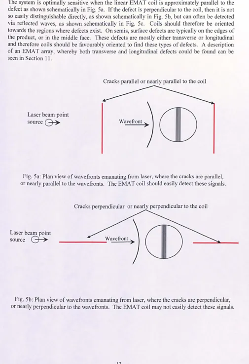 Fig. 5a: Plan view of wave fronts emanating from laser, where the cracks are parallel, or nearly parallel to the wavefronts