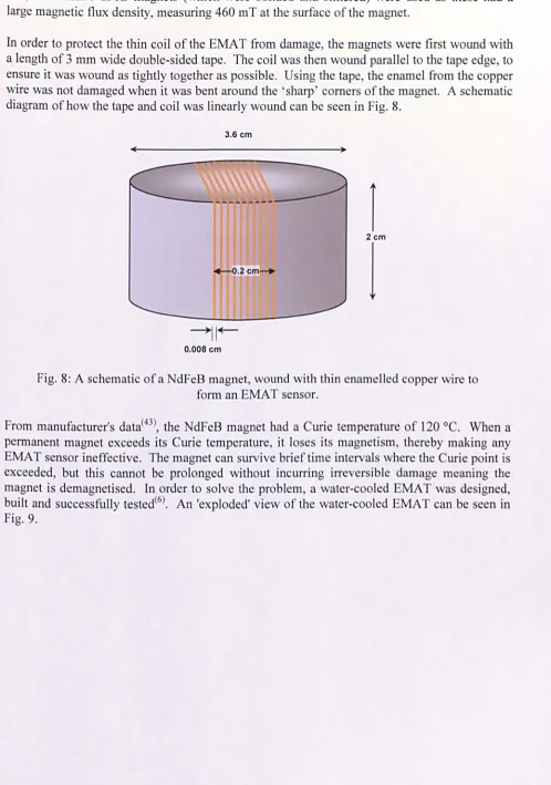 Fig. 8: A schematic of a NdFeB magnet, wound with thin enamelled copper wire to form an EMA T sensor