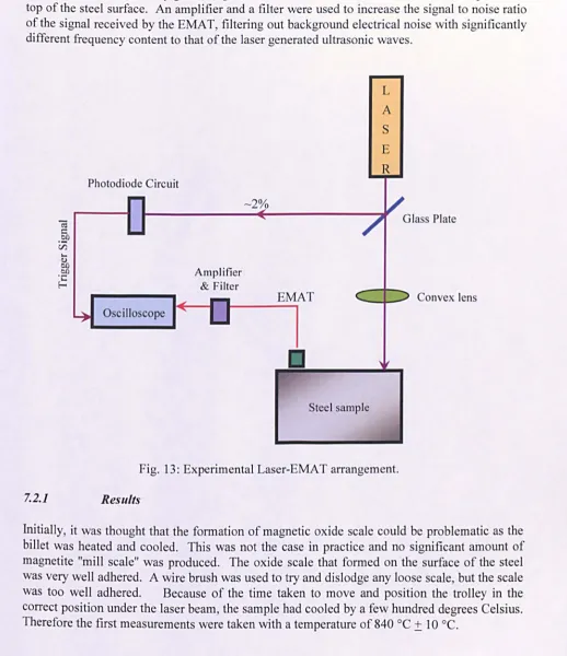 Fig. 13: Experimental Laser-EMA T arrangement. 