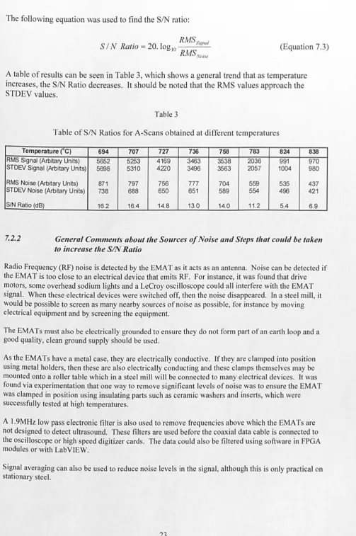 Table Table 3 of SIN Ratios for A-Scans obtained at different temperatures 