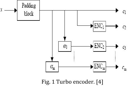 Fig. 1 Turbo encoder. [4] 