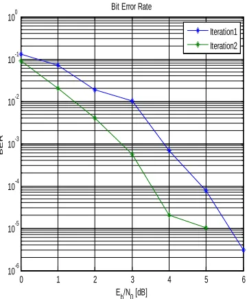 Fig. 4 SOVA decoding [2] 