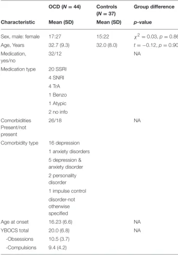 TABLE 1 | Demographic and clinical data.