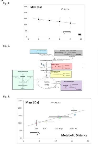 Figures Fig. 1. 