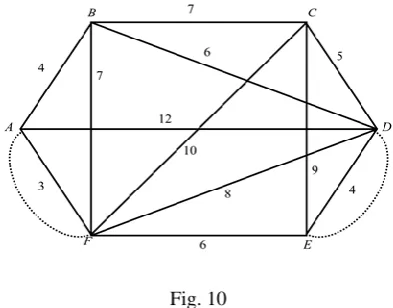 Fig. 4.2 is a weighted graph. Where weight defined between two node/vertices. 