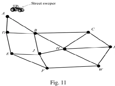 Fig. 11 