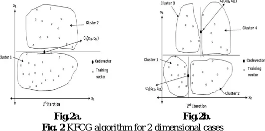 Fig.1.  LBG for 2 dimensional case 