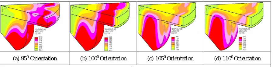Fig. 7 Temperature Contour Plots at 200 after TDC at Various Injection Orientation 