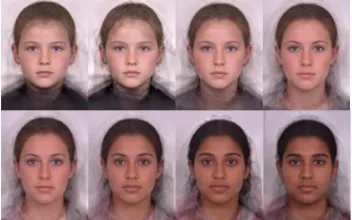 Figure 4 Face recognition processing using Gaussian Filter 