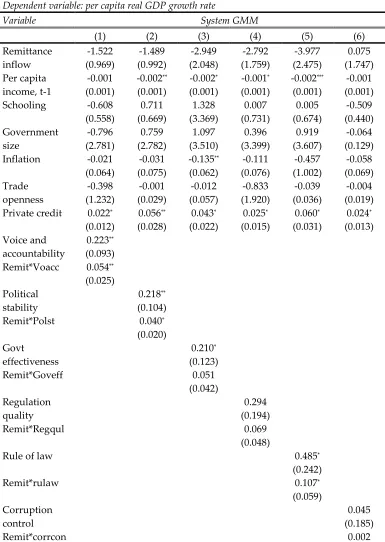 TABLE 4.  REMITTANCE INFLOW, GOVERNANCE, AND ECONOMIC GROWTH: SYSTEM GMM REGRESSION RESULTS 