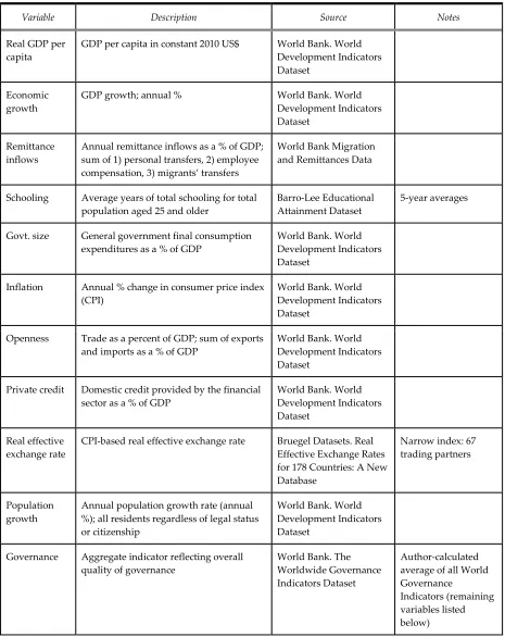 TABLE 1. VARIABLE DESCRIPTIONS AND SOURCES 