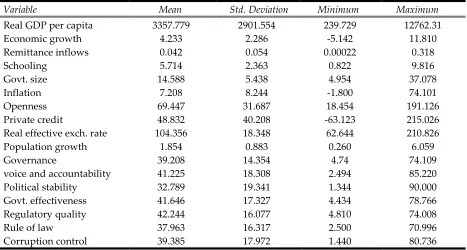 TABLE 2. SUMMARY STATISTICS 