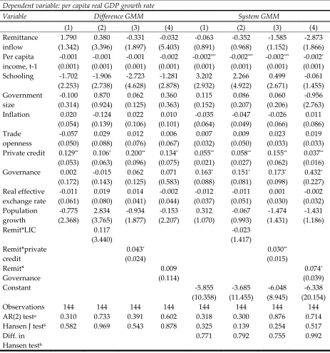 TABLE 3. REMITTANCE INFLOW AND ECONOMIC GROWTH: GMM REGRESSION RESULTS 