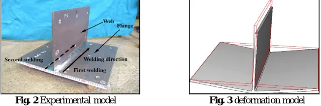Fig. 2                     Experimental model                                      Fig
