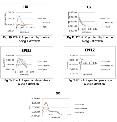 Fig.15 Comparison between Analytical and ANSYS result  