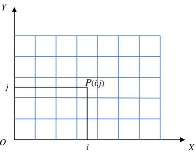 Figure 1.Figure 1.  Operating pathway coordinate system.Operating pathway coordinate system