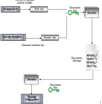 Fig. (1)  We can illustrate from figure (1) as follows: 