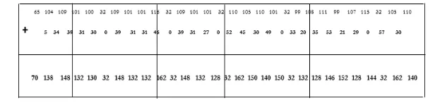 Fig. (5)  illustrate the Cipher text 