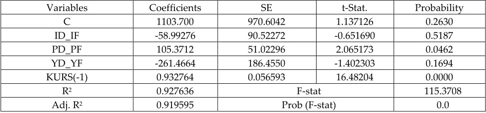 TABLE 1. AUTOREGRESSIVE 