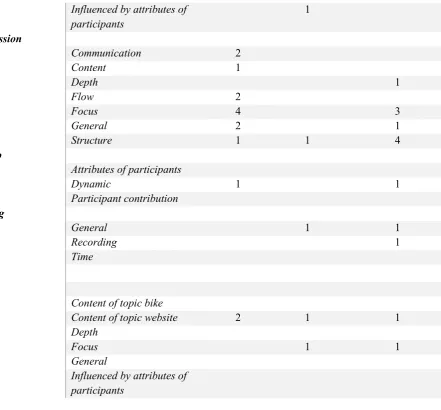 Table 14 Group 2: Comparison 