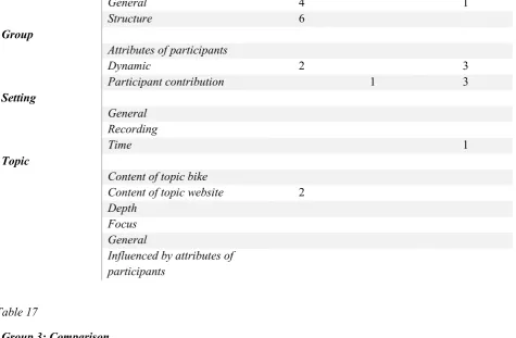 Table 17 Group 3: Comparison 