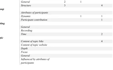 Table 20 Group 4: Comparison 