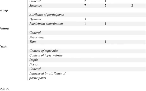Table 23 Group 5: Comparison 