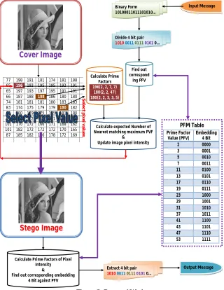Figure 2: Proposed Work  