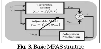 Fig. 3. Basic MRAS structure 