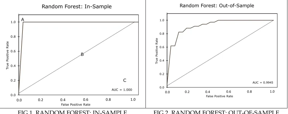 FIG 1. RANDOM FOREST: IN-SAMPLE 