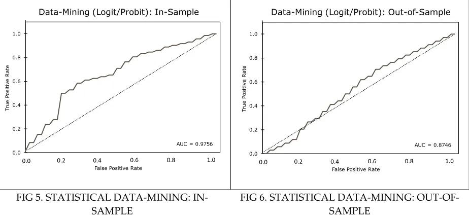 FIG 5. STATISTICAL DATA-MINING: IN-