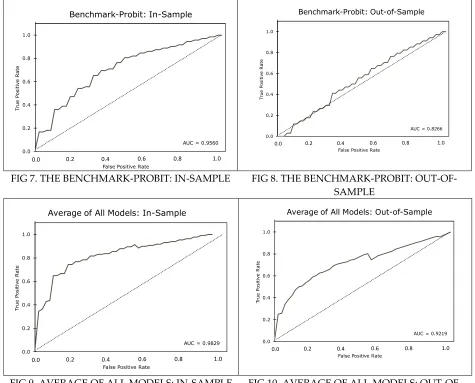 FIG 9. AVERAGE OF ALL MODELS: IN-SAMPLE FIG 10. AVERAGE OF ALL MODELS: OUT-OF-SAMPLE 