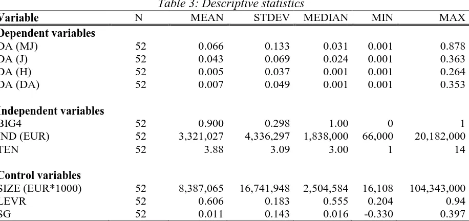 Table 3: Descriptive statistics MEAN STDEV MEDIAN 