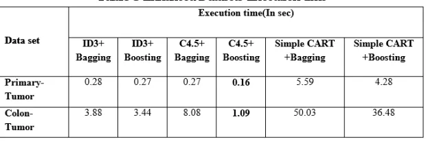 Table 7-Enhanced Datasets-Accuracy  